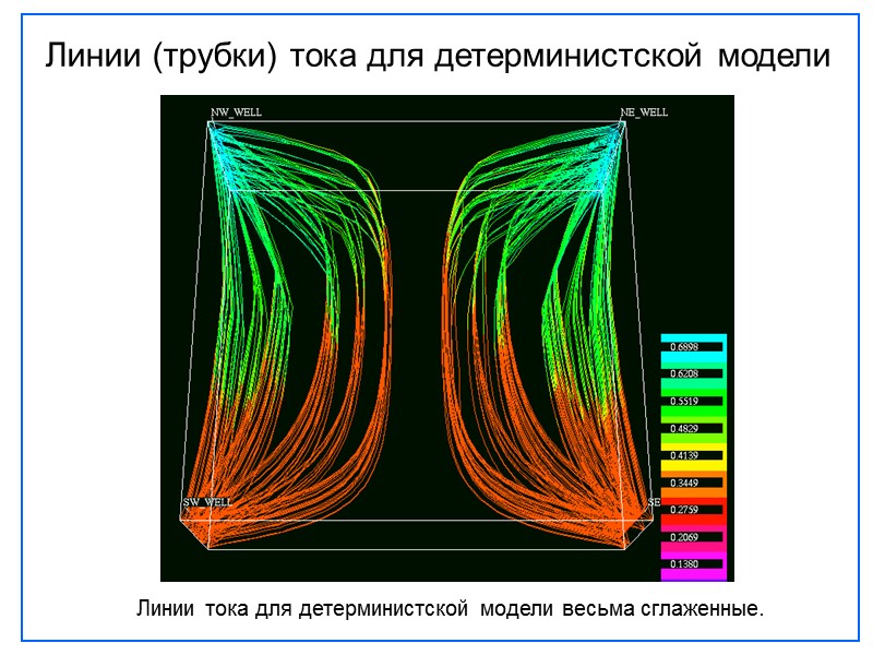 Линии (трубки) тока для детерминистской модели Линии тока для детерминистской модели весьма сглаженные.